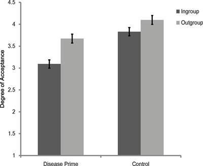 Disease Threat and the Functional Flexibility of Ingroup Derogation